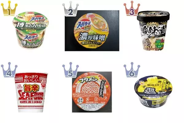 【2026年5月第1週】カップラーメンランキング1位はスーパーカップ博多とんこつ！新商品＆急上昇商品まとめ