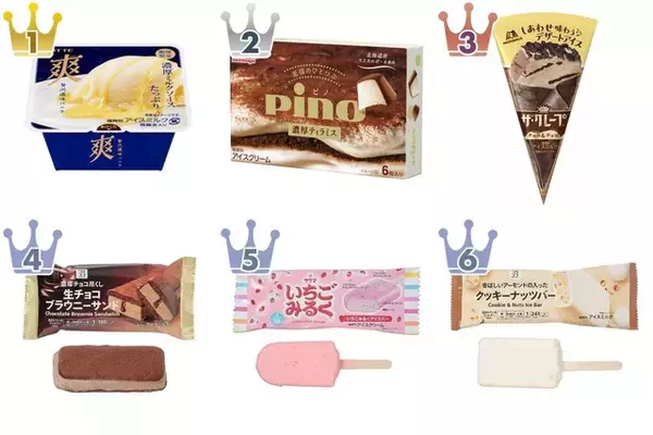 アイスのトレンド人気ランキング！