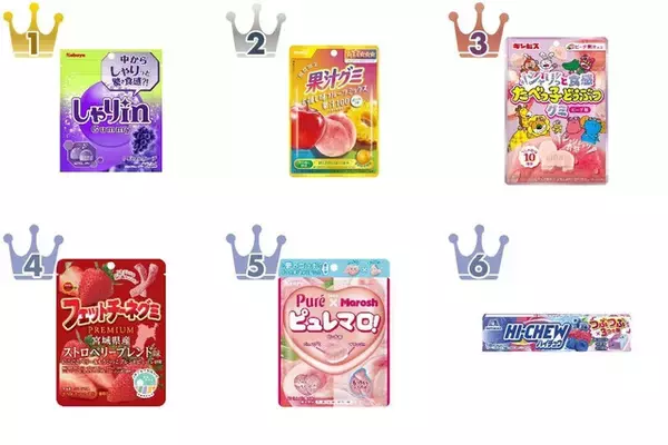 【2026年4月第1週】飴・キャラメル人気ランキング！シャリ食感グミが席巻、新商品も続々登場