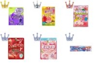 【2026年4月第1週】飴・キャラメル人気ランキング！シャリ食感グミが席巻、新商品も続々登場