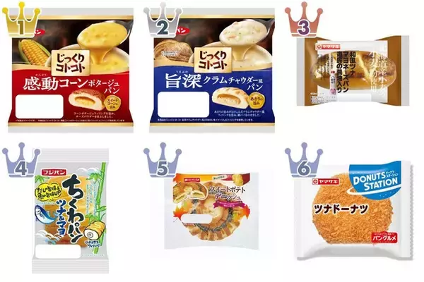 スープがパンに！？惣菜パンのトレンド人気ランキング！