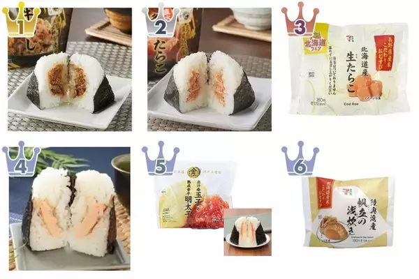 今日はプチ贅沢おにぎりにしよう！『コンビニ高級おにぎり』のトレンド「食べたい」人気ランキングTOP3