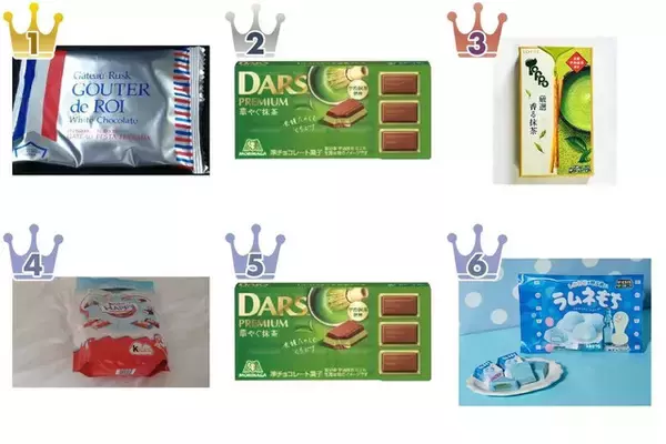 【2026年3月第3週】チョコレートランキング1位はガトーラスク！森永ダースプレミアム抹茶が初登場で急上昇