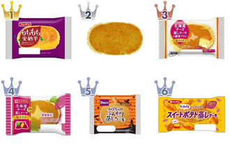 蒸しパンのトレンド人気ランキング！