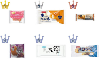 【2026年4月第2週】菓子パンランキング1位はPascoさくら風味モンブランケーキ！新商品・急上昇商品まとめ