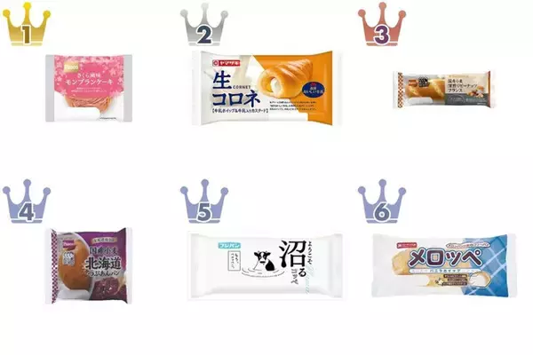 【2026年4月第2週】菓子パンランキング1位はPascoさくら風味モンブランケーキ！新商品・急上昇商品まとめ