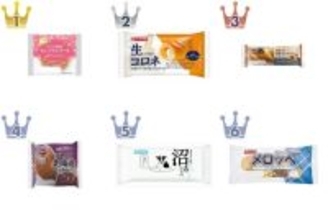 【2026年4月第2週】菓子パンランキング1位はPascoさくら風味モンブランケーキ！新商品・急上昇商品まとめ