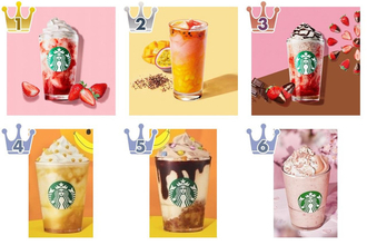 今みんなが飲みたいフラペチーノは!?『スターバックスフラペチーノ』のトレンド「食べたい」人気ランキングTOP3