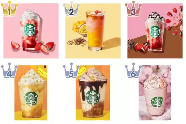 今みんなが飲みたいフラペチーノは!?『スターバックスフラペチーノ』のトレンド「食べたい」人気ランキングTOP3