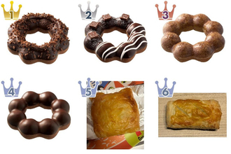 今年も来た！冬の新作！ドーナツのトレンド人気ランキング！