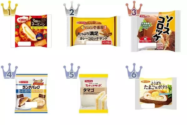 【2026年5月第1週】惣菜パンランキング1位は第一パン3種のチーズパン！CoCo壱番屋監修カレーが急上昇まとめ