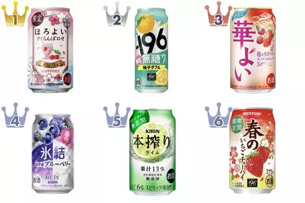 春の味出たー！チューハイのトレンド人気ランキング！