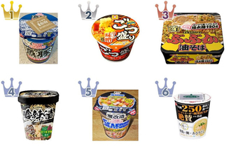 【2026年4月第3週】カップラーメンランキング1位は日清カップヌードル魚豚！旨辛・こく醤油など急上昇商品まとめ