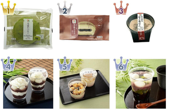 ほろ苦さ×クリームのまろやかさ★『コンビニ和スイーツ』のトレンド「食べたい」人気ランキング