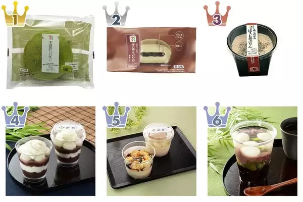 ほろ苦さ×クリームのまろやかさ★『コンビニ和スイーツ』のトレンド「食べたい」人気ランキング