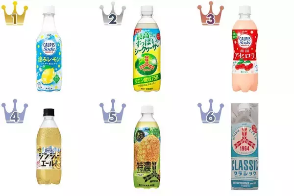 暑さ対策！炭酸飲料のおすすめTOP3！