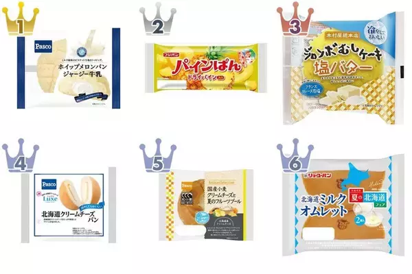 7月新作！菓子パンのトレンド人気ランキング