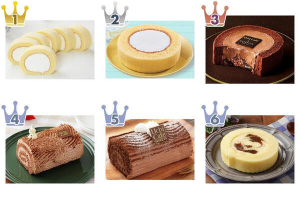 手軽に食べられるプレミアムスイーツ ローソンロールケーキ のトレンド 食べたい 人気ランキング 22年1月16日 エキサイトニュース