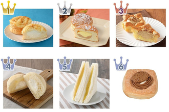 10月のコンビニパン トレンド人気ランキング！