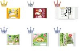 【2026年4月第1週】菓子パンランキング！Pascoが1位・2位独占＆春の新作・急上昇も見逃せない