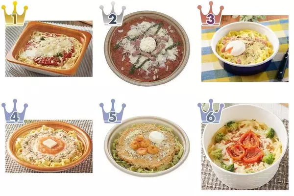冬らしいとろーりクリーム系や濃厚系が人気★『コンビニパスタ』のトレンド「食べたい」人気ランキング