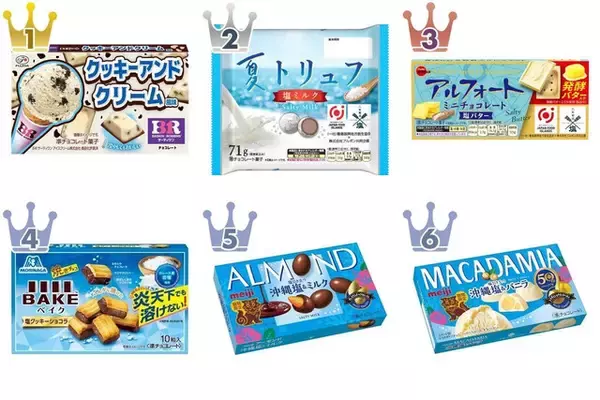 軽い味わい♪夏のチョコレートおすすめTOP3！