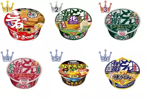 【2026年5月第2週】カップうどん・そばランキング1位は赤いきつねうどんでか盛！急上昇商品も注目まとめ