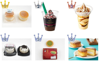 やっぱりソフトクリームスイーツがたまらない♪『ミニストップスイーツ』のトレンド「食べたい」人気ランキングTOP3