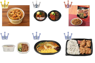 【2026年5月第2週】コンビニ弁当ランキング1位は海鮮かき揚げ丼！注目新商品も続々登場まとめ
