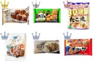 あると安心！冷凍惣菜のトレンド人気ランキング！