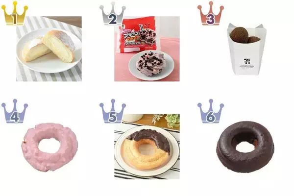 【2026年4月第4週】コンビニドーナツランキング1位はたっぷりダブルカスタードドーナツ！急上昇のいちごオールドファッションも見逃せないまとめ