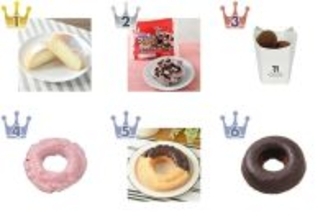 【2026年4月第4週】コンビニドーナツランキング1位はたっぷりダブルカスタードドーナツ！急上昇のいちごオールドファッションも見逃せないまとめ