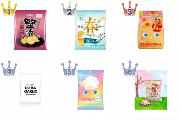 【2026年4月第4週】ポテトチップス・スナックランキング1位は堅あげポテト関西だし！新商品＆急上昇注目まとめ