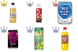 炭酸飲料のトレンド人気ランキング！