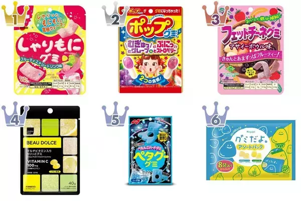 カラフルだね！グミのトレンド人気ランキング
