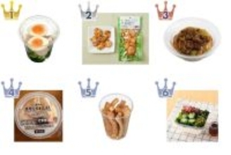 【2026年5月第2週】コンビニ惣菜ランキング1位はブロッコリーチキンエッグ！新商品・急上昇商品まとめ
