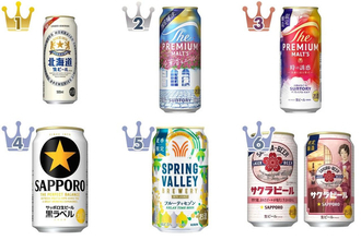 真夏のビール！トレンド人気ランキング！