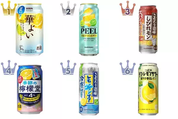 酸っぱさがクセになる！レモンのお酒のトレンド人気ランキング！