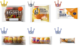 【2026年5月第2週】菓子パンランキング1位はヤマザキ 生チョコのパイ！新商品・急上昇注目商品まとめ