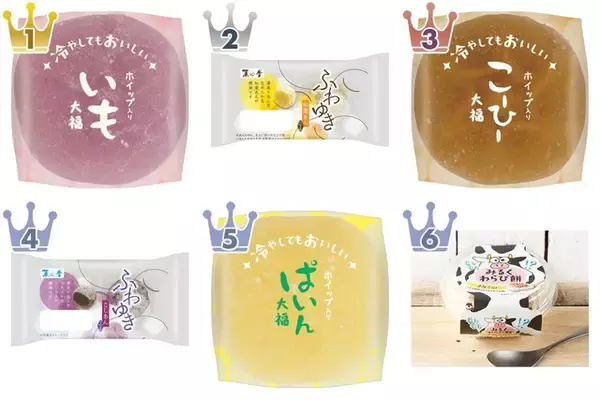 お盆のお供えにも！和菓子のトレンド人気ランキング