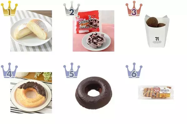 【2026年4月第3週】コンビニドーナツランキング1位はたっぷりダブルカスタードドーナツ！いちご旋風＆久しぶり復活商品まとめ
