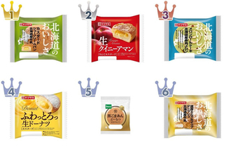 【2026年5月第3週】菓子パンランキング1位はヤマザキ カスタードシュークリームパン！新商品・急上昇商品まとめ