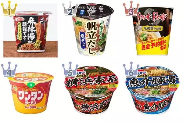 カップラーメンのトレンド人気ランキング！