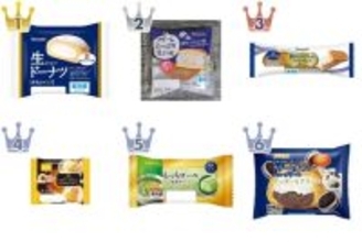 【2026年5月第1週】ケーキ・洋菓子ランキング1位はヤマザキ生ドーナツ！急上昇シュークリームも話題まとめ