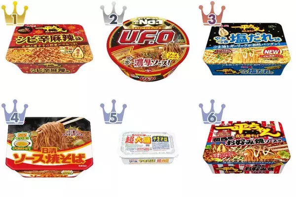 【2026年5月第2週】カップ焼きそば・パスタランキング1位は一平ちゃんシビ辛麻辣味！マルちゃん新登場＆U.F.O.急上昇まとめ
