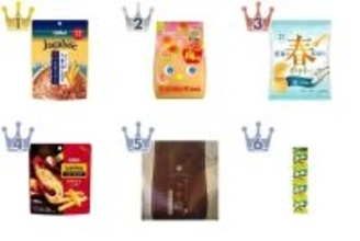 【2026年4月第1週】ポテトチップス・スナックランキング！Jagabeeが1位獲得＆春ポテト新登場