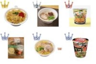 【2026年4月第3週】コンビニ麺・コンビニパスタランキング1位は明太かきたまうどん！新商品・急上昇商品まとめ