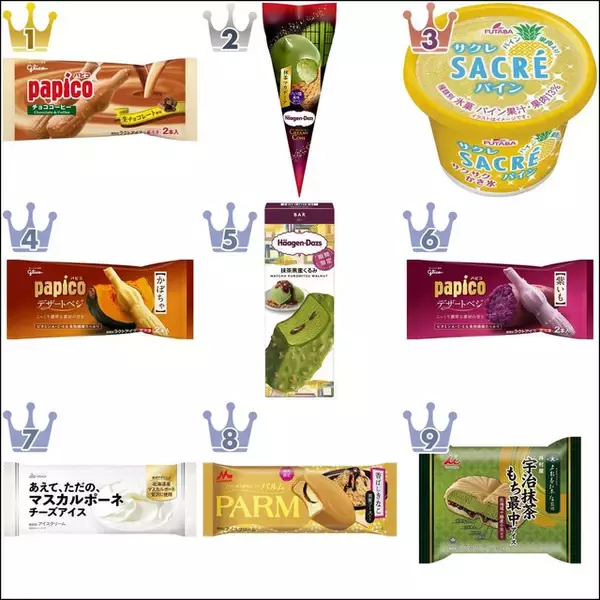 【2022年4月】コンビニアイス月間ランキングTOP10！