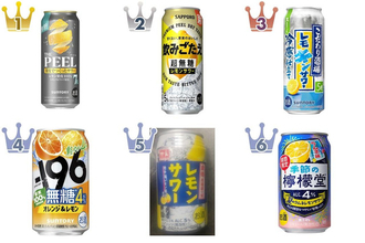 スッキリ飲もう！レモンのお酒のおすすめTOP3！