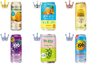 チューハイ系アルコールのトレンド人気ランキング！